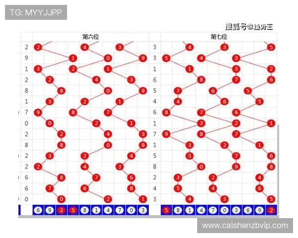 彩票走势图解读技巧与投注技巧全面指南解析