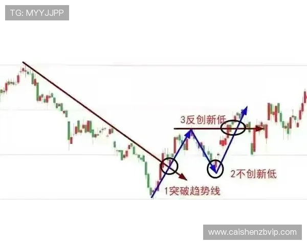 河内一分彩走势图分析技巧与趋势判断实战经验分享指南